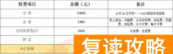 湖南单招培训学校汇总